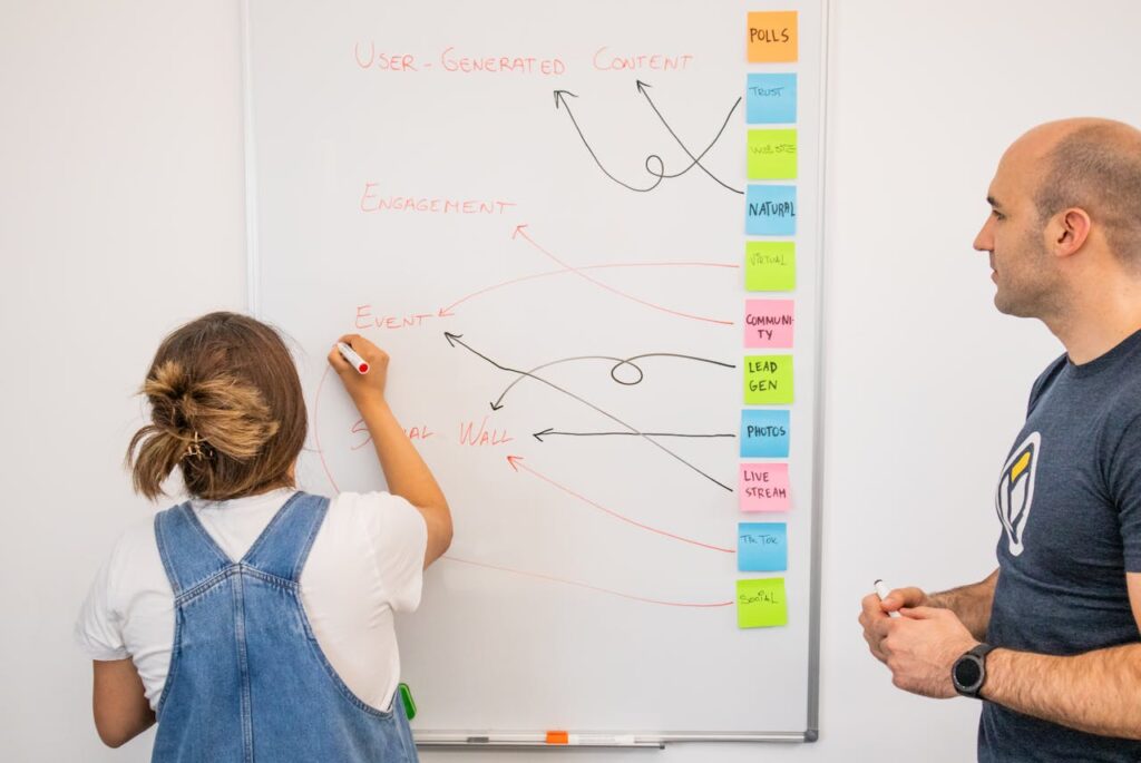 4 Strategies That Boosted ROI