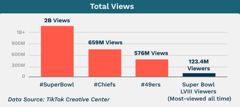 The Creator Economy Now Outranks TV: What Marketers Must Know