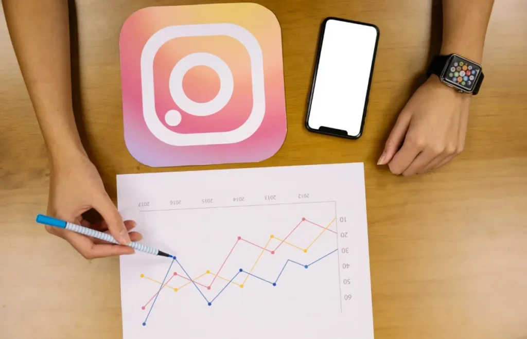 4 step framework for Instagram Competitor Analysis